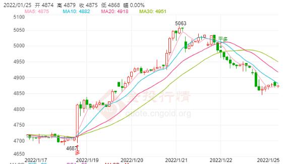 白银TD今日走势如何?2022年01月25日白银TD价格多少?