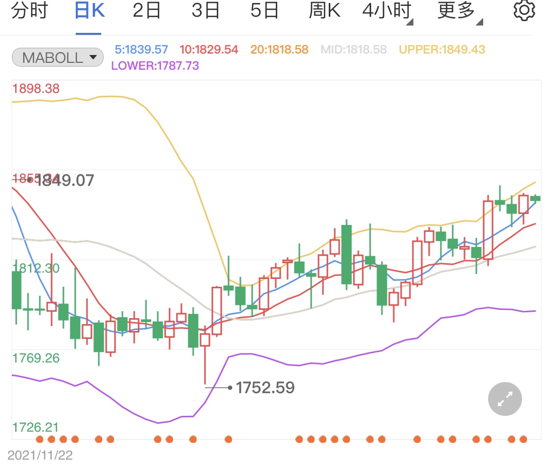 金投財經(jīng)晚間道:地緣風(fēng)險減弱加息襲來 黃金原油高位小跌