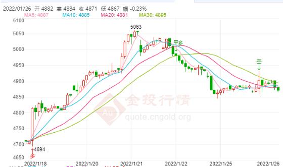 白银TD今日走势如何?2022年01月26日白银TD价格多少?