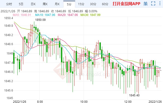 美聯(lián)儲議息結(jié)果將出 黃金多空陷拉鋸戰(zhàn)