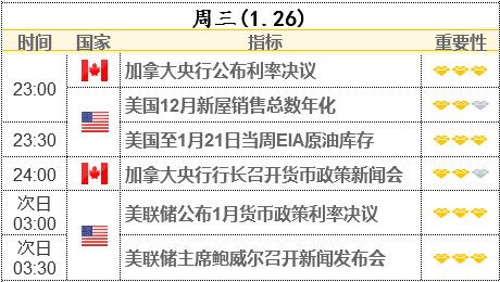 重磅前瞻:美联储决议将吹响加息号角?黄金还会继续上涨吗?