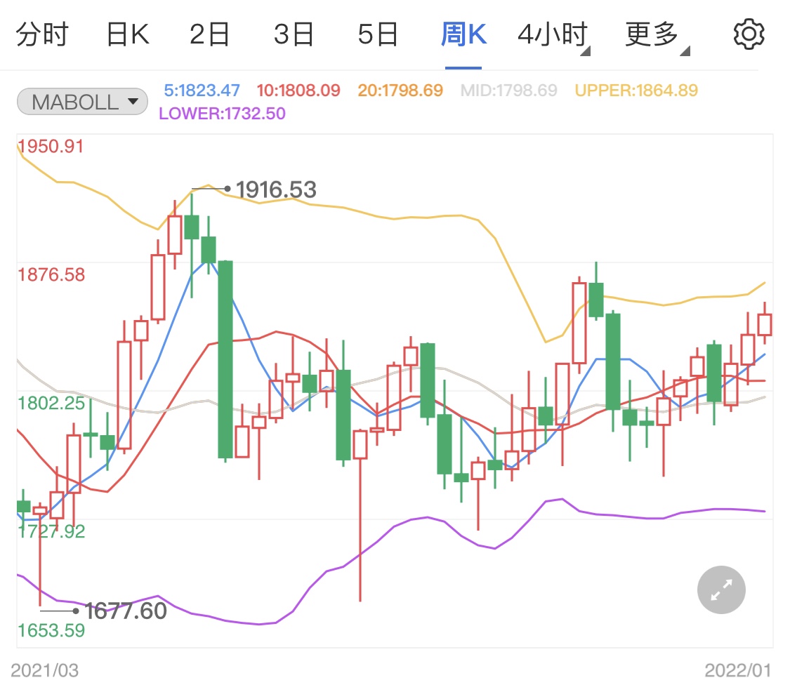 怎么实时看国际金价 c0b716e386e7bcada1823a3d60a8e49a.jpg?_=1643169562959