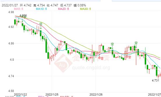 1月27日工行纸白银价格多少?今天白银价格多少钱一克?