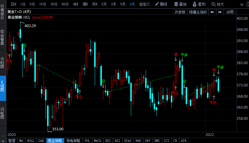 中國黃金協(xié)會：2021年中國黃金ETF增持14.37噸 黃金消費量同比增長36.53%