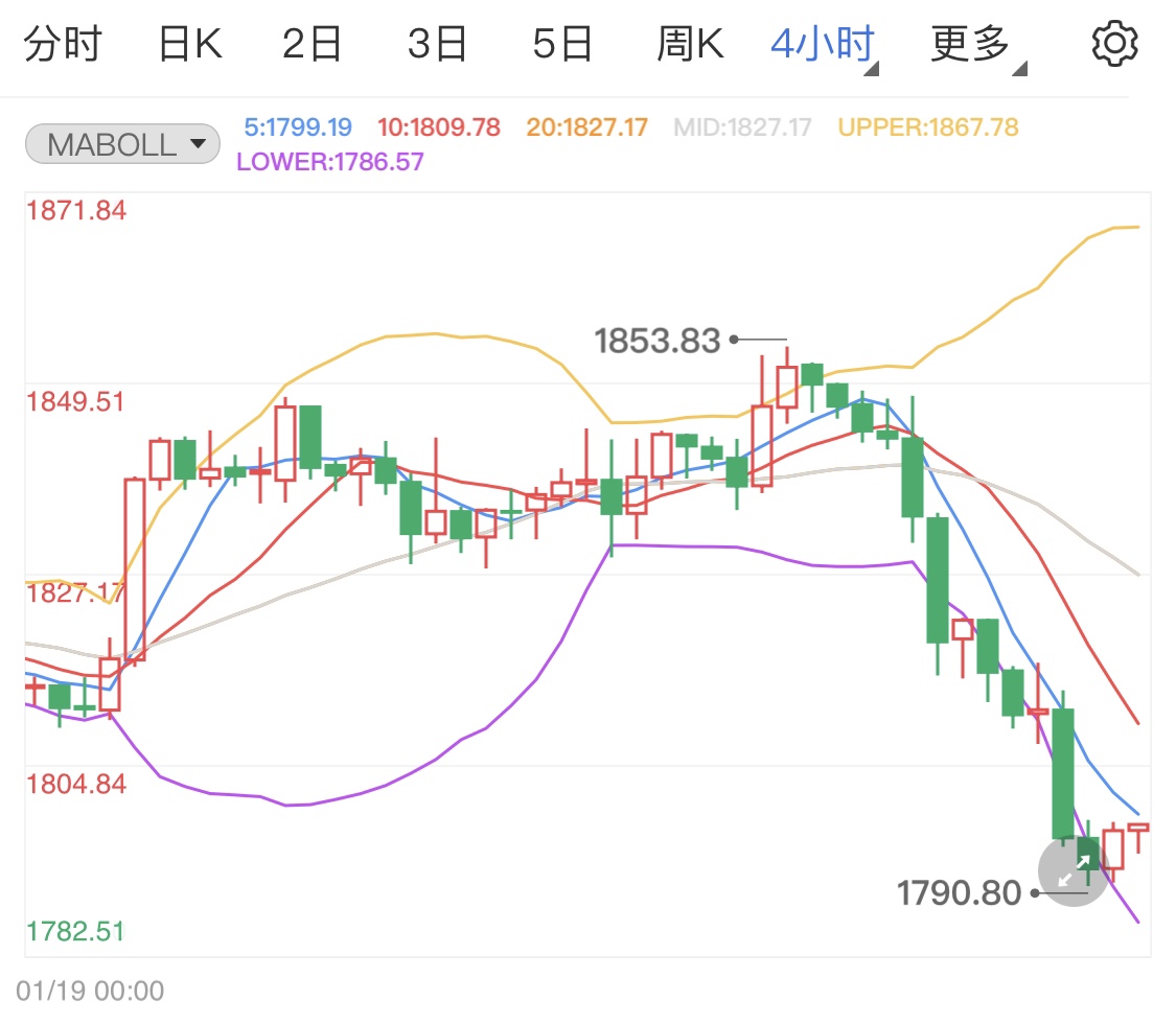 地緣政治風(fēng)險(xiǎn)不斷支撐國(guó)際金價(jià)