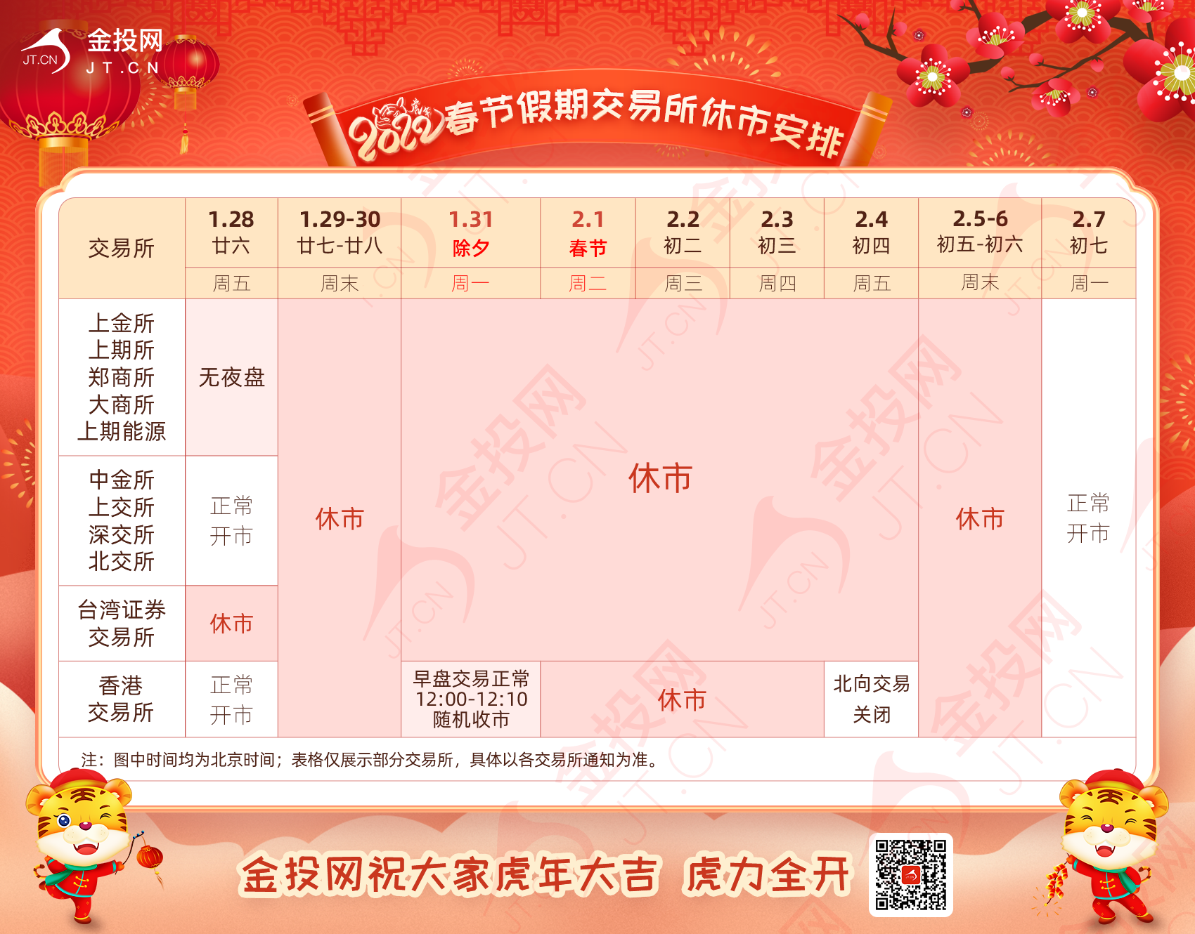 2月4日早間速遞