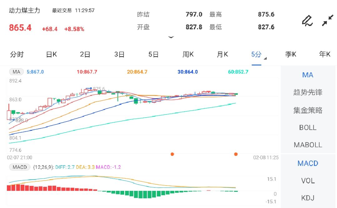 动力煤期货继续攀升 创近3个月来的新高