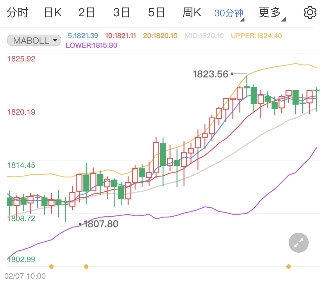 金投财经晚间道：避险属性支撑金价拔高 黄金行情留意美国通胀数据