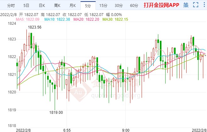 怎么看国际黄金走势 f4b7ddc1cf924fa9ece897d4857bfd90.jpg?_=1644292022224