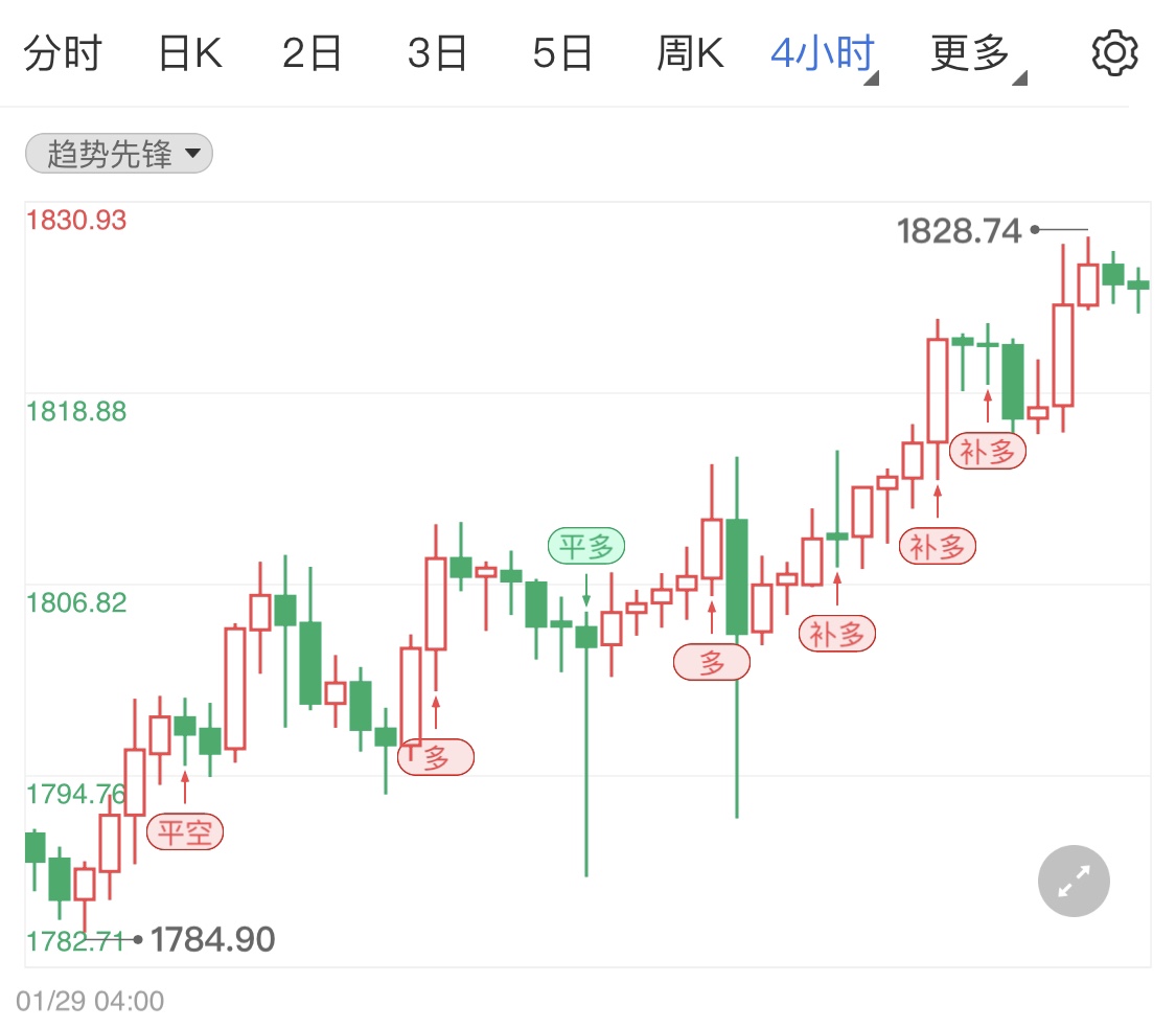 金投財經(jīng)晚間道:地緣政治風(fēng)險支撐黃金多頭 金價后市走向留意CPI通脹數(shù)據(jù)