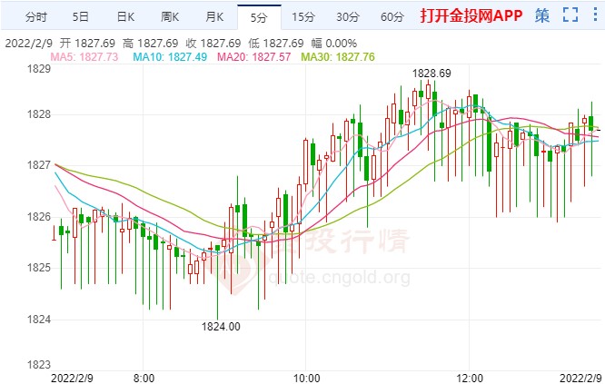 馬克龍斡旋俄烏局勢 國際黃金面臨超買
