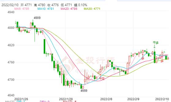 白银TD今日走势如何?2022年02月10日白银TD价格多少?