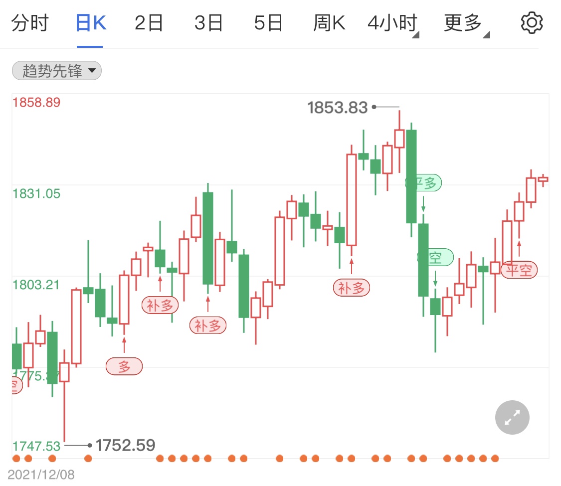 通脹擔憂與烏克蘭危機 推升黃金期貨價格