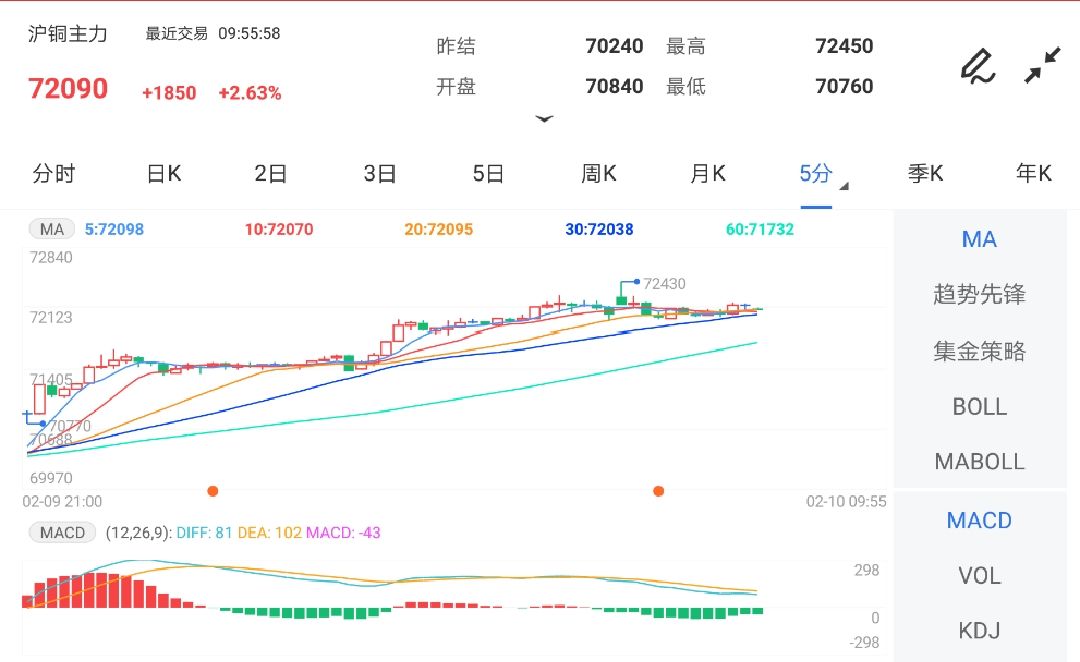 发改委政策消息持续打压 动力煤期货大幅下跌