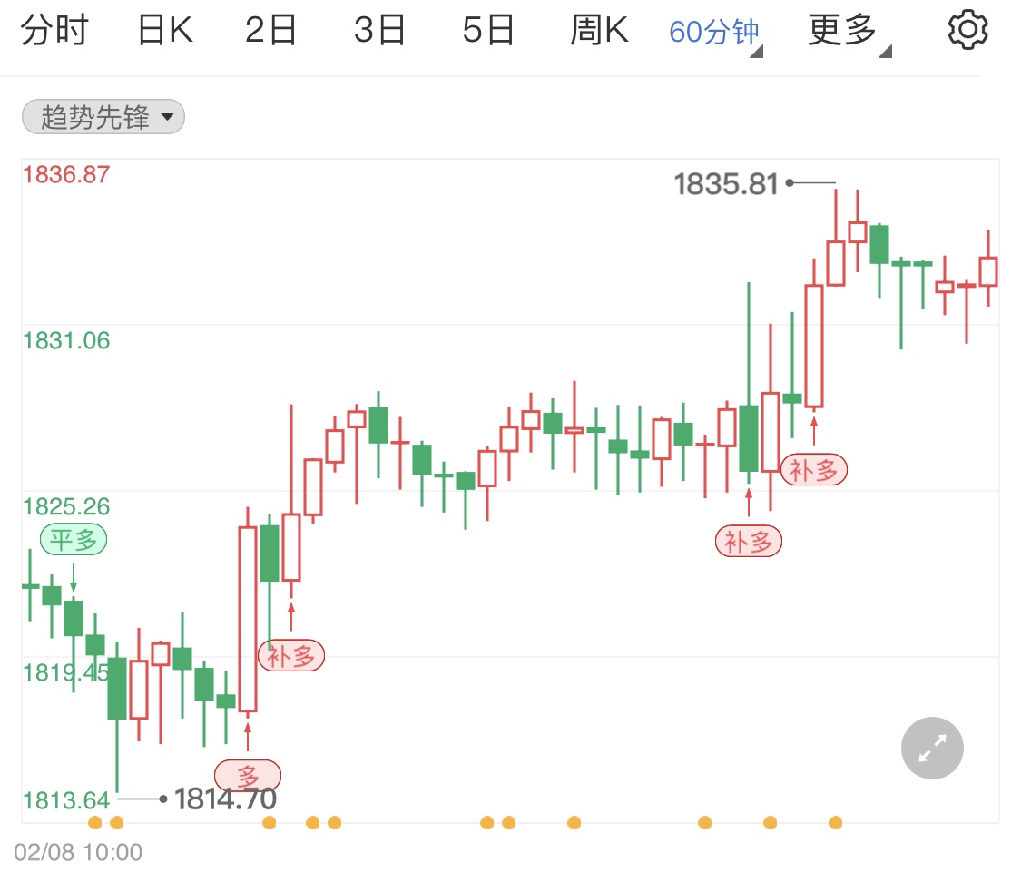 金投財經(jīng)晚間道:黃金借助避險一路拔高 今日關(guān)注當周初請失業(yè)金人數(shù)和美國1月CPI數(shù)據(jù)