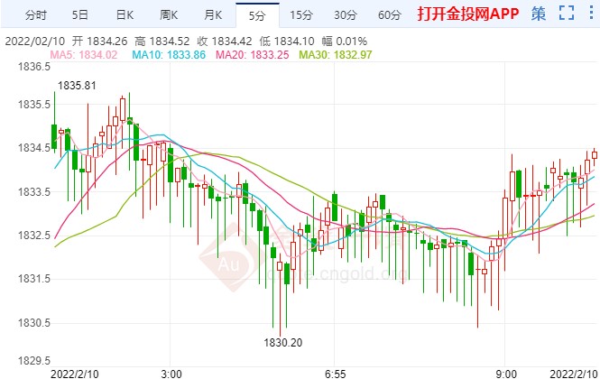 黄金最新行情数据官方发布时间 98c724efa6e827998bc3d8409ea41611.jpg?_=1644458762669