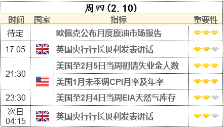 今晚美国1月CPI数据恐飙升至7.3% 10年期美债收益率能否冲破2%？