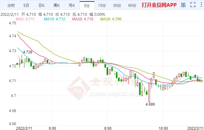 加息50个点预期飙升 纸白银跌势重新启动