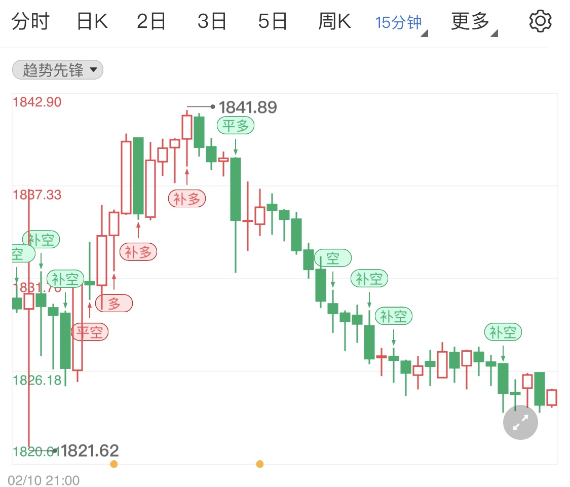 黄金金价今日暴跌 ea73bfc9b38304278109d3def0ce630f.jpg?_=1644562383062