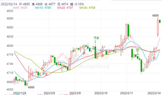 白银TD持续上涨近2%