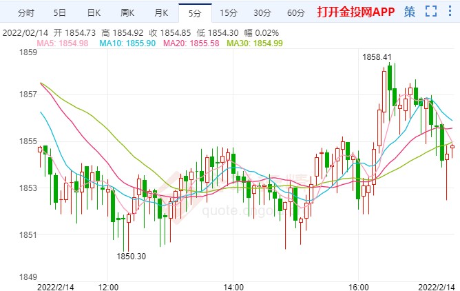 金投財經晚間道:美聯(lián)儲紀要強勢來襲 金價遭遇堅固阻力