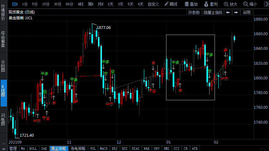 世界黃金協(xié)會(huì)：1月全球黃金ETF凈流入46.3噸 中國(guó)黃金ETF減持9噸