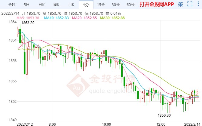 又一通胀数据将公布 现货黄金暂高位修复