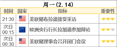 本周前瞻：俄乌紧张局势VS美联储加息预期 金融资产将陷入多空博弈 黄金仍被看好