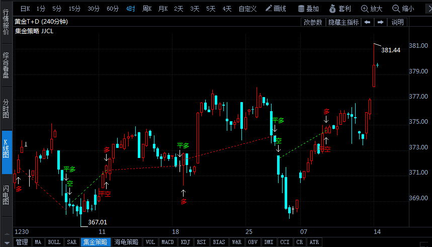 世界黃金協(xié)會(huì)：1月全球黃金ETF凈流入46.3噸 中國(guó)黃金ETF減持9噸