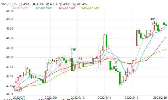 白银TD今日走势如何？2022年2月15日白银TD价格多少？