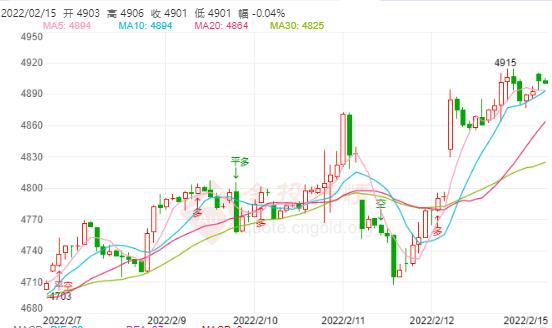 白银TD今日走势如何?2022年2月15日白银TD价格多少?