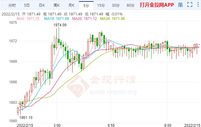 最新黄金价格 金投网