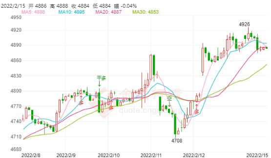 俄乌开战VS通胀升息!白银TD继续做多看破高
