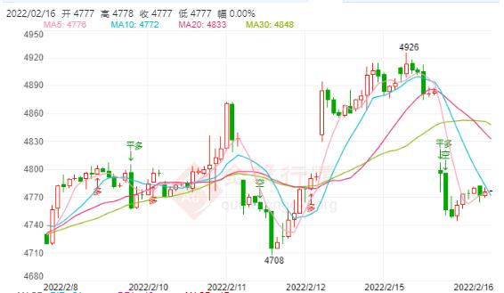 白银TD今日走势如何?2022年2月16日白银TD价格多少?
