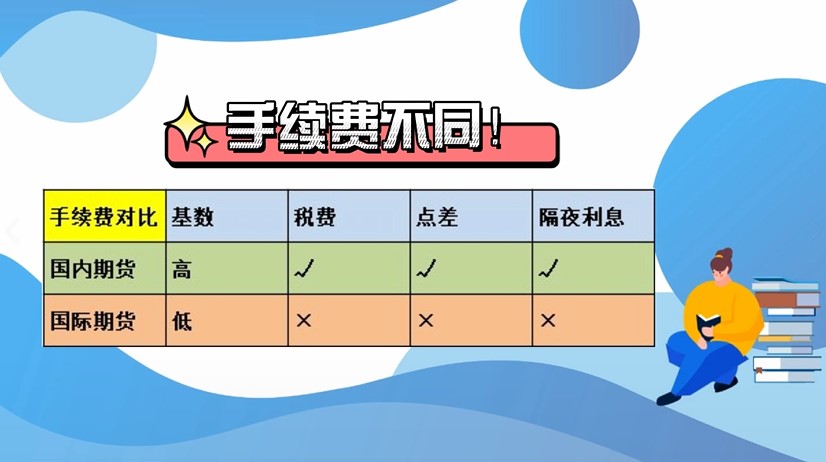 國(guó)內(nèi)期貨與國(guó)外期貨有什么區(qū)別