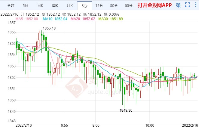 美聯(lián)儲(chǔ)紀(jì)要重磅來襲 今日黃金行情解析