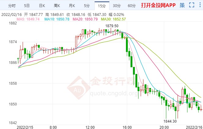 金投財經(jīng)早知道:俄烏局勢緩解避險消退 金價飛流直下