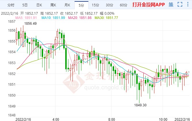 俄烏局勢緩和黃金趨勢轉(zhuǎn)空