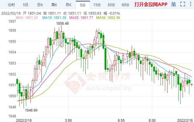 俄烏局勢引市場突變 金價(jià)上演驚魂一跳