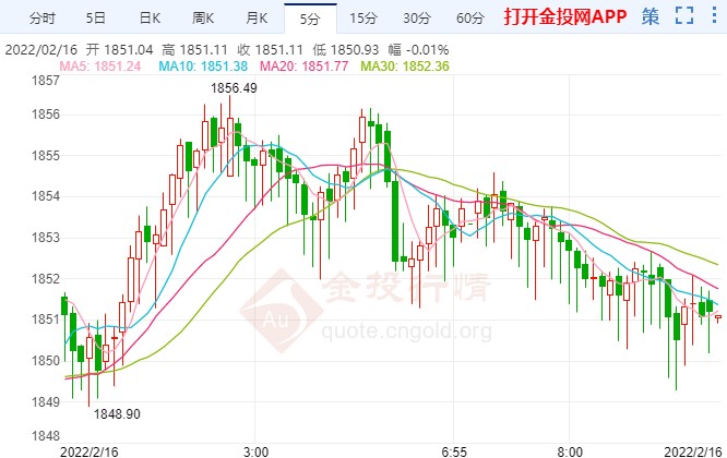 俄乌局势引市场突变 金价上演惊魂一跳