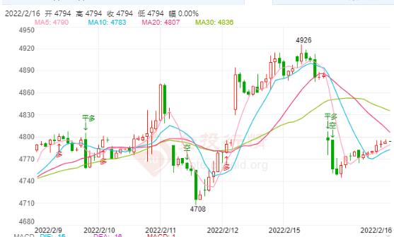 美联储会议纪要备受关注 白银TD4800下空先看回落