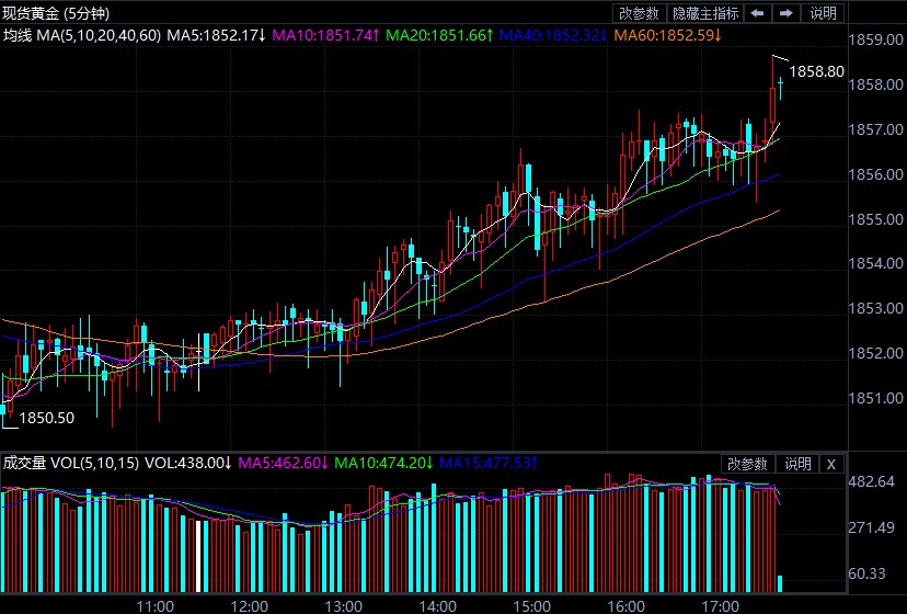 金投財(cái)經(jīng)晚間道:美聯(lián)儲(chǔ)3月或啟動(dòng)加息 金價(jià)多頭仍未氣餒