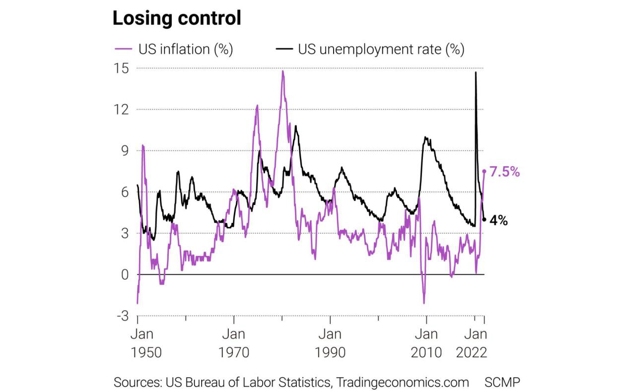 通胀率再创高点 美联储是否会冒着经济衰退的风险来抑制通胀？
