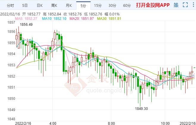 烏克蘭局勢(shì)出現(xiàn)轉(zhuǎn)機(jī) 國(guó)際黃金跌勢(shì)兇猛