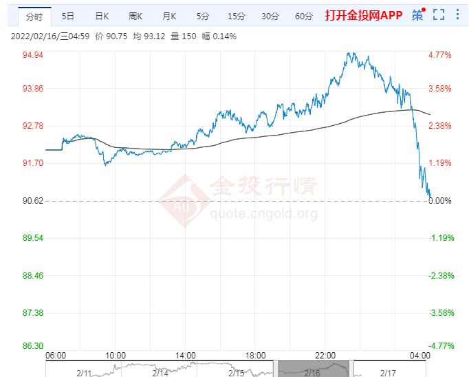 wti国际原油行情分析 42af16b15618b66a45054cf411f1840a.jpg?_=1645061311348