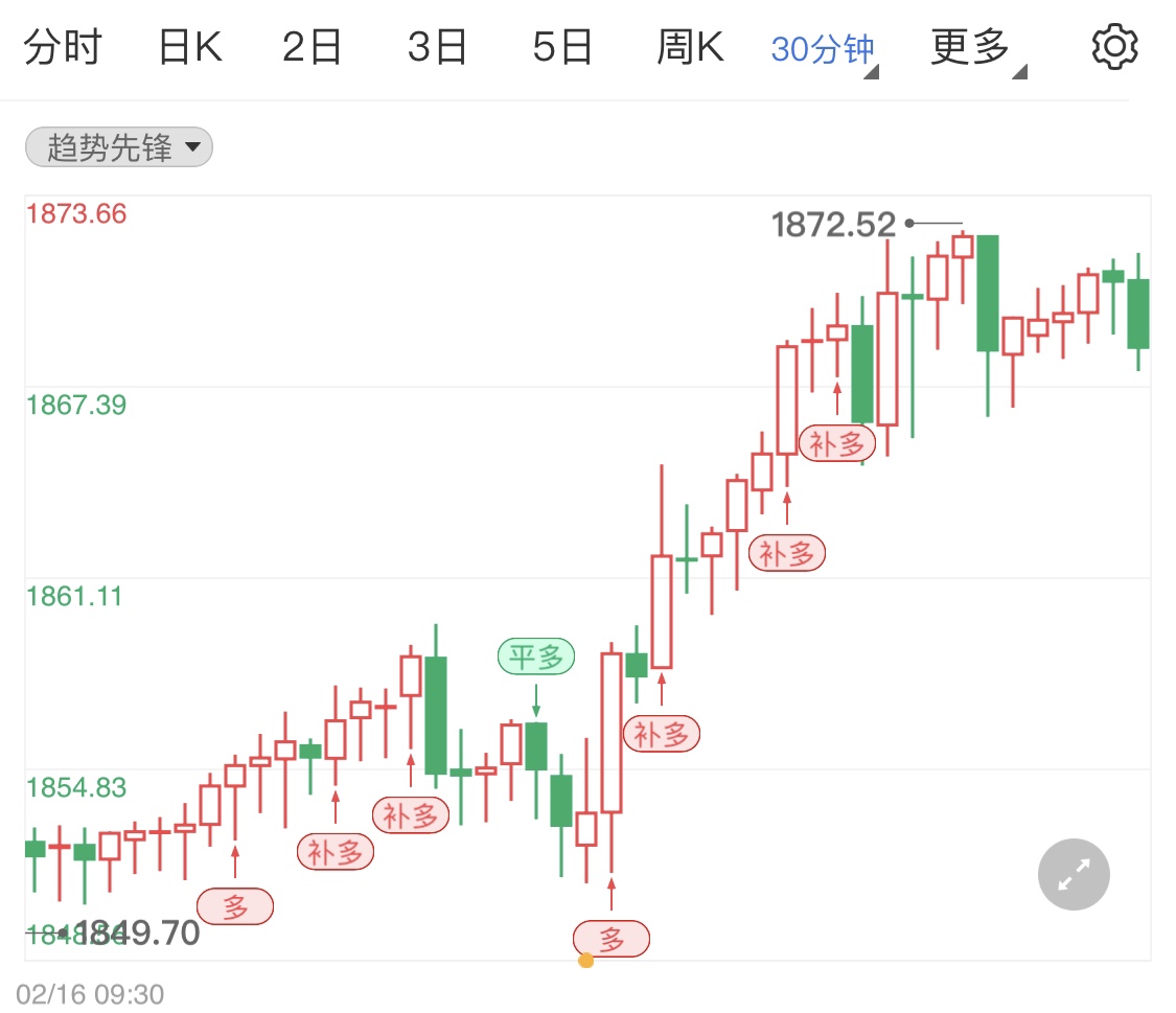 美聯(lián)儲鷹派力度不強拉升金價