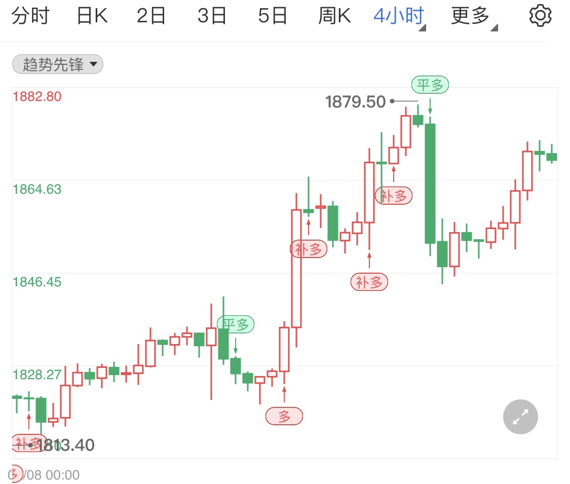 金投財(cái)經(jīng)晚間道:俄烏局勢(shì)推高黃金原油 晚間留意初請(qǐng)失業(yè)金人數(shù)