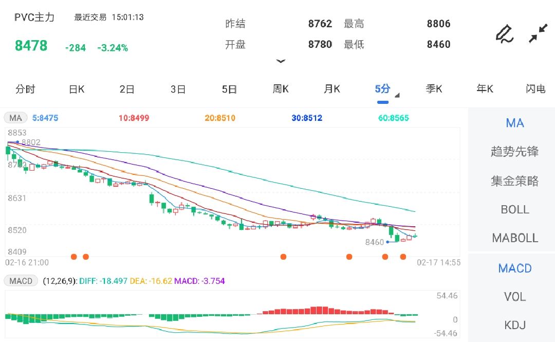 pvc期货行情走势 b967648180e6793fa572eb642f74d6de.jpg?_=1645082534931