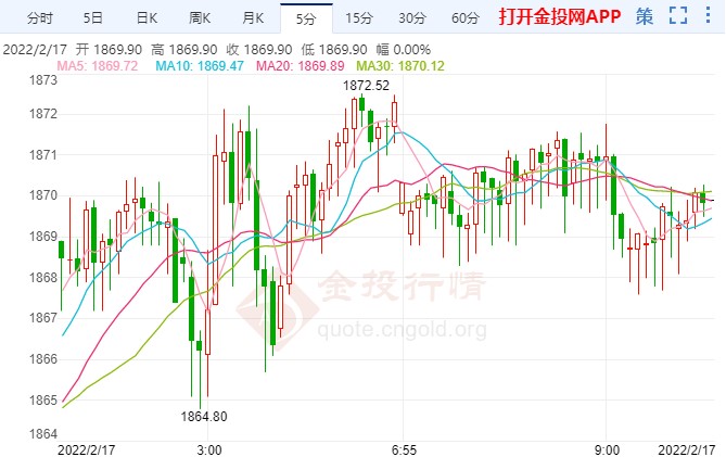 “恐怖數(shù)據(jù)”靚麗金價二次探頂