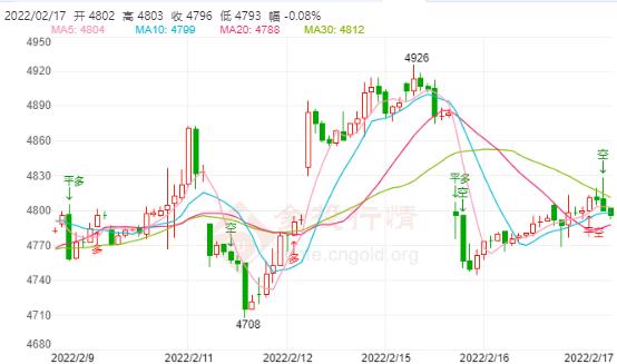 白银TD今日走势如何?2022年2月16日白银TD价格多少?